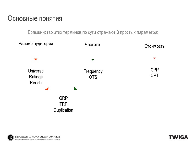 Основные понятия Universe Ratings Reach Frequency OTS Стоимость Основные понятия Universe Ratings Reach Frequency OTS Стоимость 